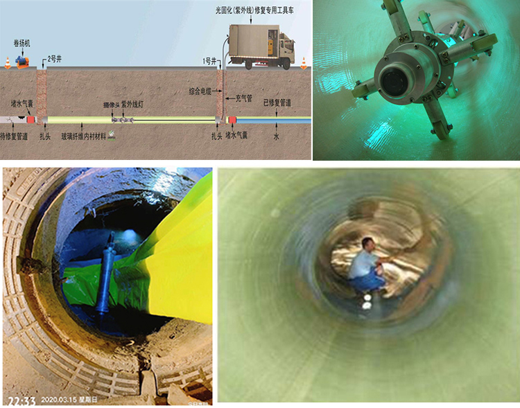 涞源UV-CIPP内衬修复