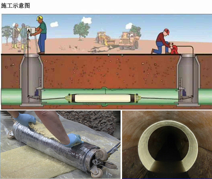 涞源管道局部点状修复